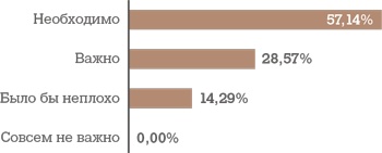Иллюстрация к книге — Алгоритм успешного общения при подборе персонала. Лайфхаки для руководителей и HR [i_067.jpg]