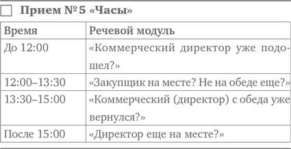 Иллюстрация к книге — Работа с возражениями. 200 приемов продаж для холодных звонков и личных встреч [i_006.jpg]