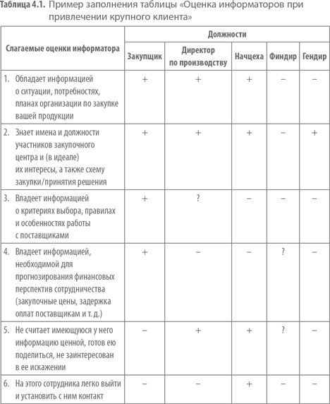 Иллюстрация к книге — Работа с возражениями. 200 приемов продаж для холодных звонков и личных встреч [i_011.jpg]