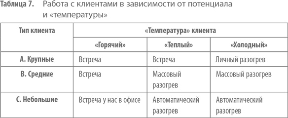 Иллюстрация к книге — Работа с возражениями. 200 приемов продаж для холодных звонков и личных встреч [i_018.jpg]