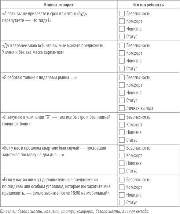 Иллюстрация к книге — Работа с возражениями. 200 приемов продаж для холодных звонков и личных встреч [i_020.jpg]