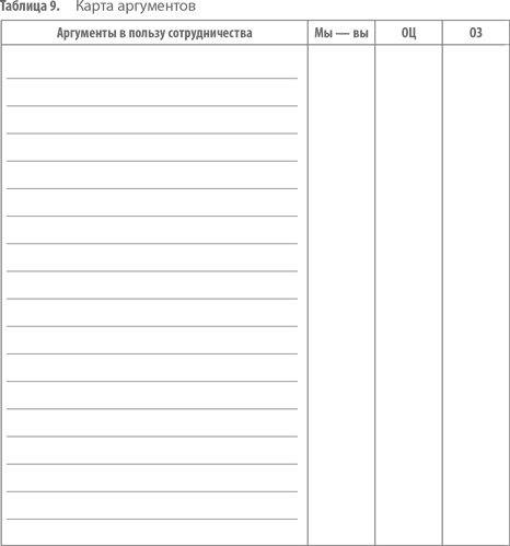 Иллюстрация к книге — Работа с возражениями. 200 приемов продаж для холодных звонков и личных встреч [i_022.jpg]