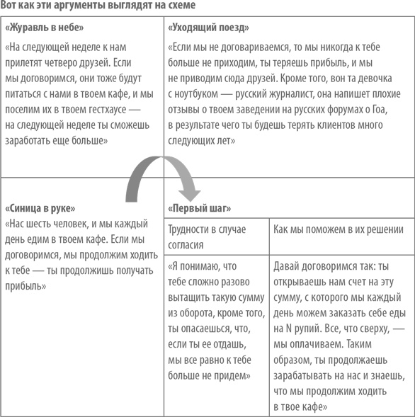 Иллюстрация к книге — Работа с возражениями. 200 приемов продаж для холодных звонков и личных встреч [i_026.jpg]