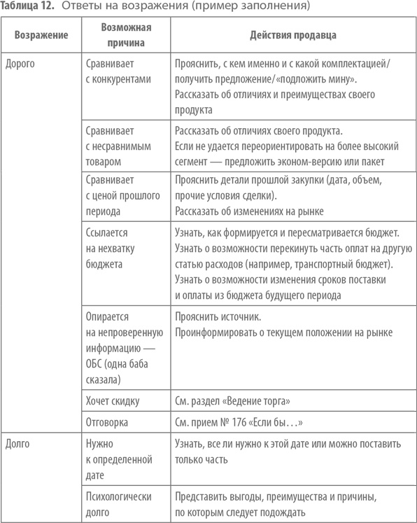 Иллюстрация к книге — Работа с возражениями. 200 приемов продаж для холодных звонков и личных встреч [i_028.jpg]