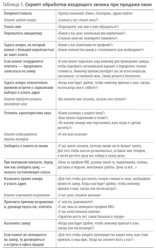 Иллюстрация к книге — Скрипты продаж. Готовые сценарии &quot;холодных&quot; звонков и личных встреч [i_005.jpg]