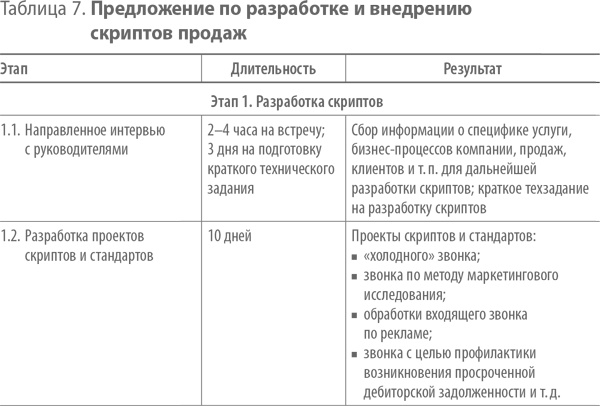Иллюстрация к книге — Скрипты продаж. Готовые сценарии &quot;холодных&quot; звонков и личных встреч [i_009.jpg]