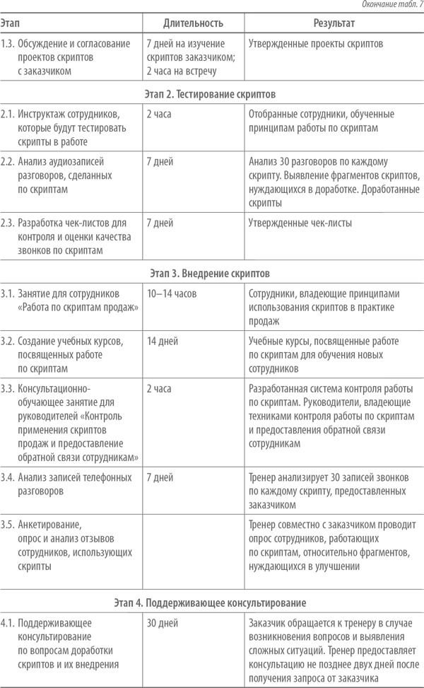 Иллюстрация к книге — Скрипты продаж. Готовые сценарии &quot;холодных&quot; звонков и личных встреч [i_010.jpg]
