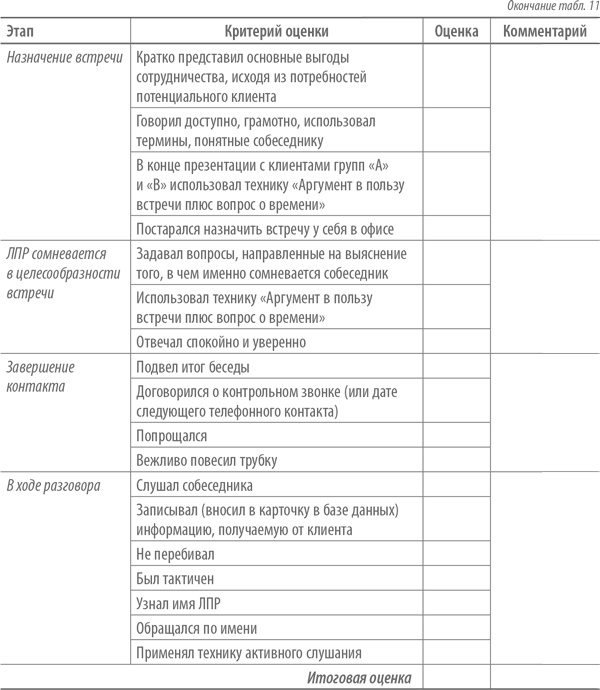 Иллюстрация к книге — Скрипты продаж. Готовые сценарии &quot;холодных&quot; звонков и личных встреч [i_016.jpg]