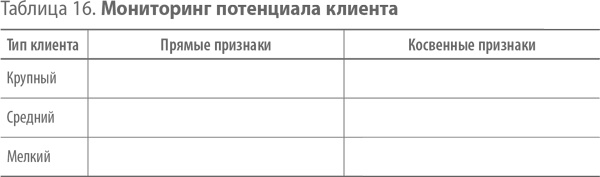 Иллюстрация к книге — Скрипты продаж. Готовые сценарии &quot;холодных&quot; звонков и личных встреч [i_025.jpg]
