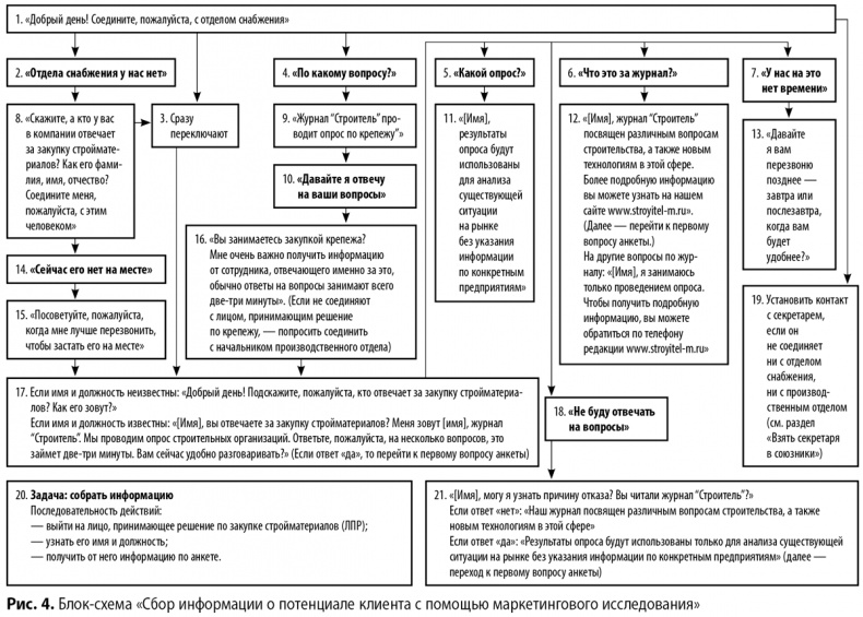 Иллюстрация к книге — Скрипты продаж. Готовые сценарии &quot;холодных&quot; звонков и личных встреч [i_026.jpg]