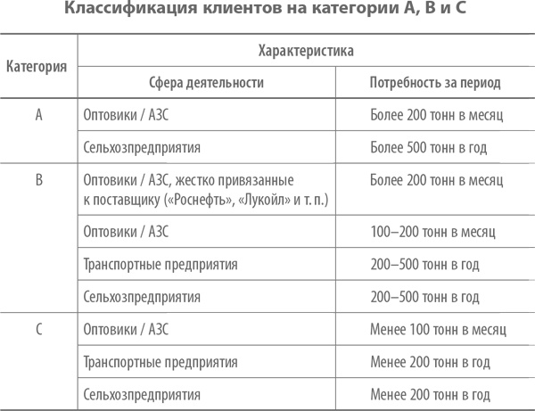Иллюстрация к книге — Скрипты продаж. Готовые сценарии &quot;холодных&quot; звонков и личных встреч [i_036.jpg]