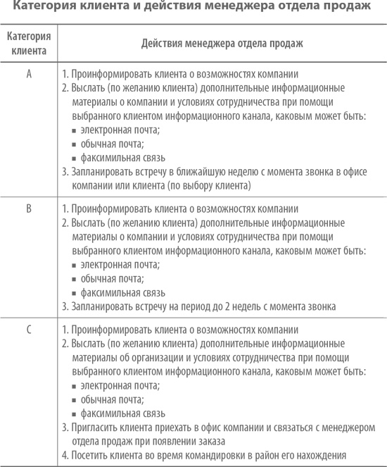 Иллюстрация к книге — Скрипты продаж. Готовые сценарии &quot;холодных&quot; звонков и личных встреч [i_037.jpg]