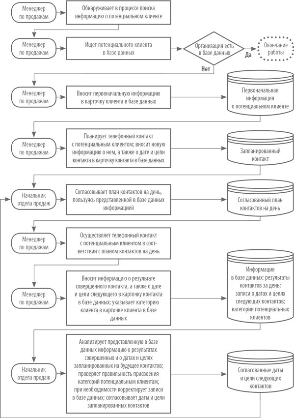 Иллюстрация к книге — Скрипты продаж. Готовые сценарии &quot;холодных&quot; звонков и личных встреч [i_042.jpg]