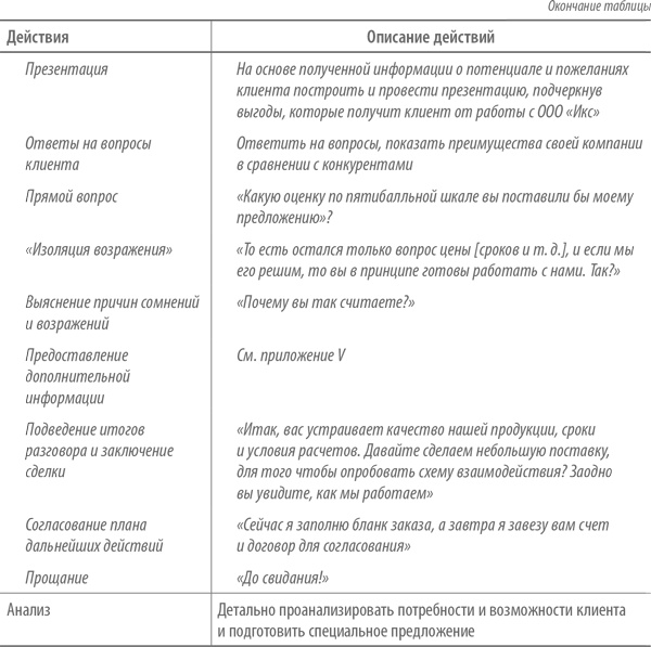 Иллюстрация к книге — Скрипты продаж. Готовые сценарии &quot;холодных&quot; звонков и личных встреч [i_044.jpg]