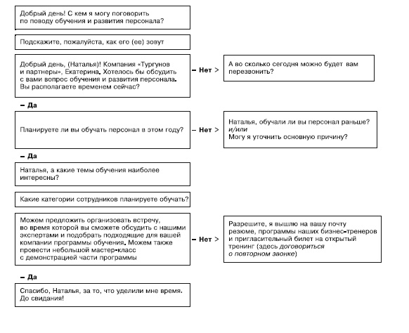 Иллюстрация к книге — Продажи невидимого. Продавать услуги легко, если знать как [i_002.jpg]
