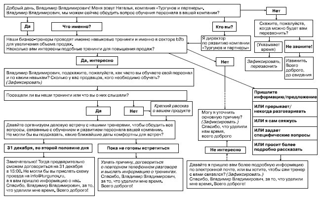 Иллюстрация к книге — Продажи невидимого. Продавать услуги легко, если знать как [i_003.jpg]