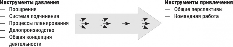 Иллюстрация к книге — Первые 90 дней. Стратегии успеха для новых лидеров всех уровней. [i_022.jpg]