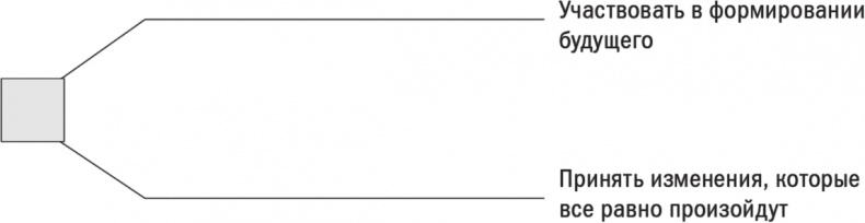 Иллюстрация к книге — Первые 90 дней. Стратегии успеха для новых лидеров всех уровней. [i_026.jpg]