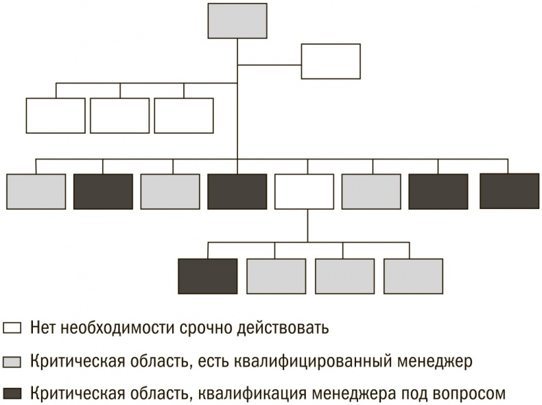 Иллюстрация к книге — Выбор сильнейших. Как лидеру принимать главные решения о людях [i_008.jpg]