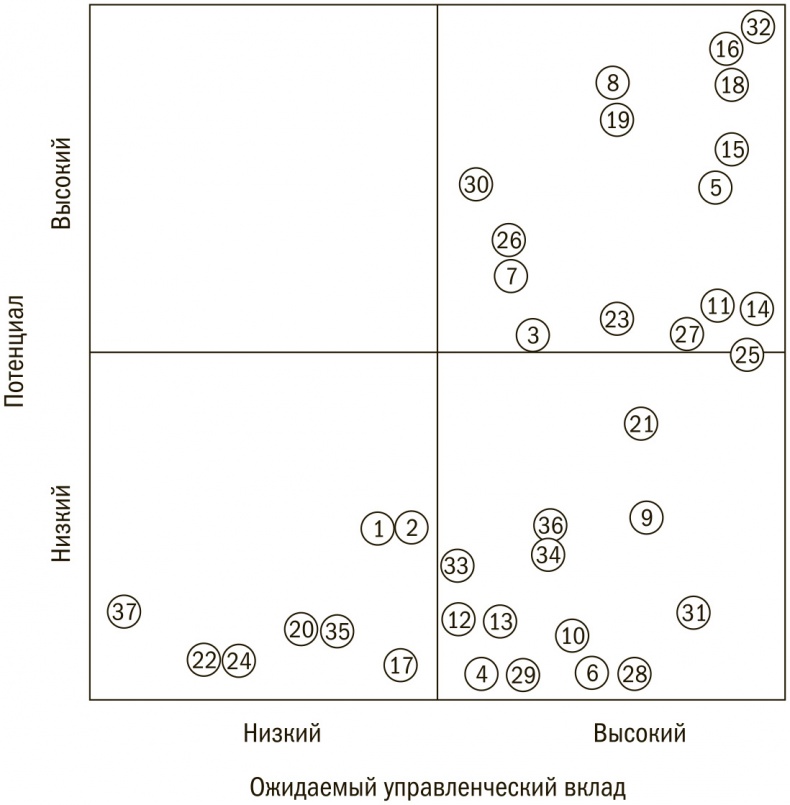 Иллюстрация к книге — Выбор сильнейших. Как лидеру принимать главные решения о людях [i_009.jpg]