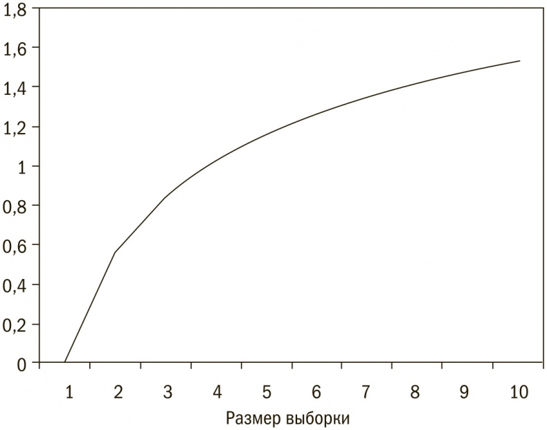 Иллюстрация к книге — Выбор сильнейших. Как лидеру принимать главные решения о людях [i_024.jpg]