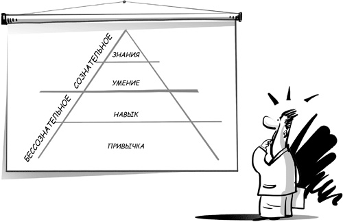 Иллюстрация к книге — Sales-детонатор. Как добиться взрывного роста продаж [i_001.jpg]