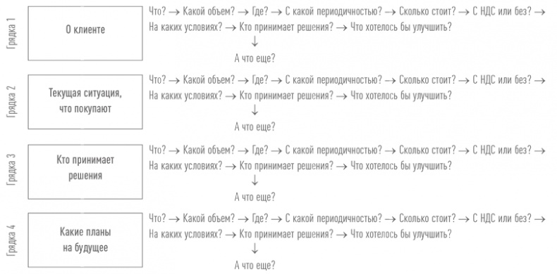 Иллюстрация к книге — Sales-детонатор. Как добиться взрывного роста продаж [i_028.jpg]