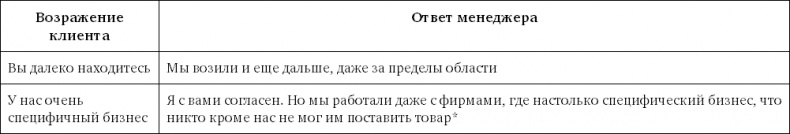 Иллюстрация к книге — Sales-детонатор. Как добиться взрывного роста продаж [i_045.jpg]