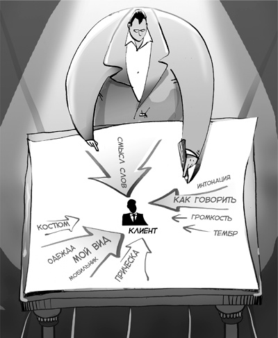 Иллюстрация к книге — Sales-детонатор. Как добиться взрывного роста продаж [i_053.jpg]