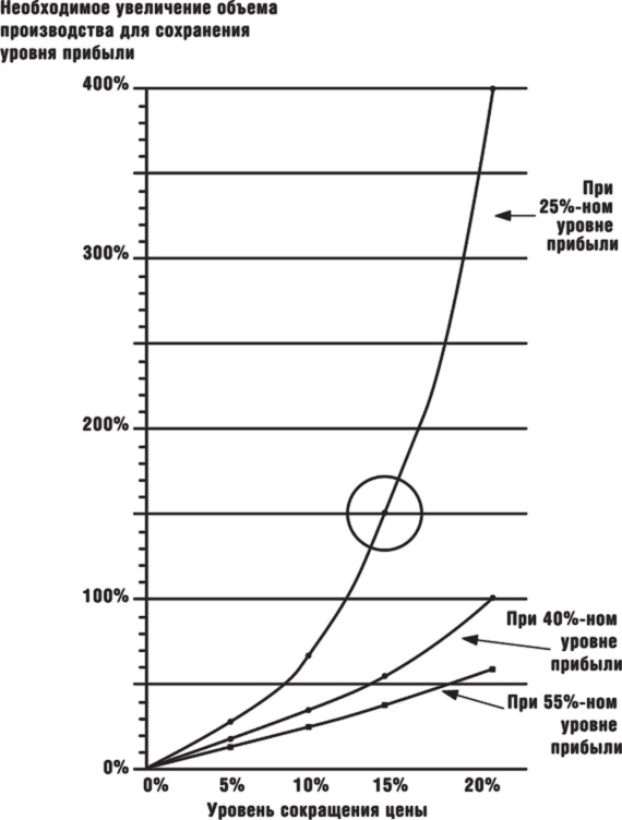 Иллюстрация к книге — Как стать суперзвездой маркетинга [i_003.jpg]