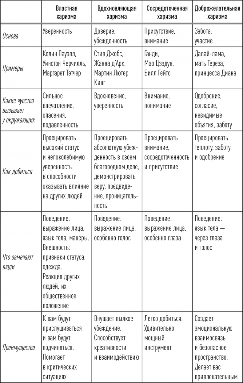 Иллюстрация к книге — Харизма. Как влиять, убеждать и вдохновлять [i_002.jpg]