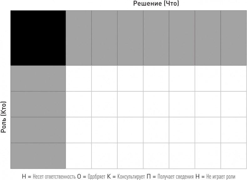 Иллюстрация к книге — Быстрее, лучше, дешевле. Девять методов реинжиниринга бизнес-процессов [i_001.jpg]