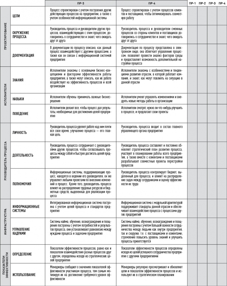 Иллюстрация к книге — Быстрее, лучше, дешевле. Девять методов реинжиниринга бизнес-процессов [i_007.jpg]