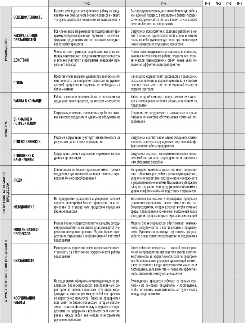 Иллюстрация к книге — Быстрее, лучше, дешевле. Девять методов реинжиниринга бизнес-процессов [i_009.jpg]