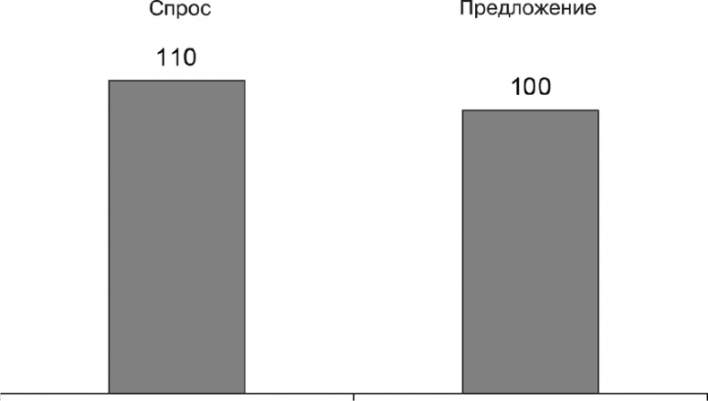 Иллюстрация к книге — Как преодолеть кризис. 33 эффективных решения для вашей компании [i_008.jpg]