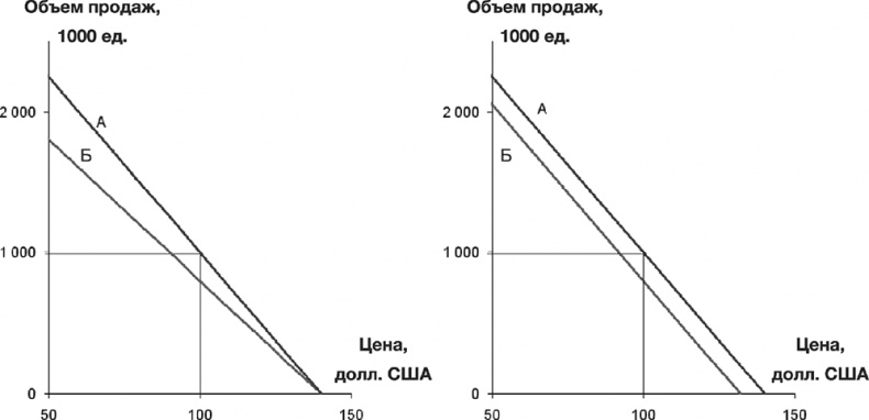 Иллюстрация к книге — Как преодолеть кризис. 33 эффективных решения для вашей компании [i_019.jpg]