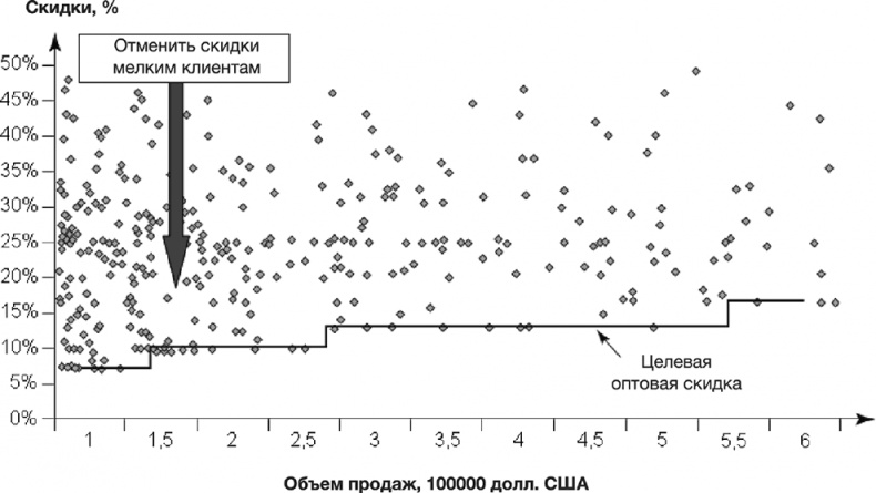 Иллюстрация к книге — Как преодолеть кризис. 33 эффективных решения для вашей компании [i_023.jpg]