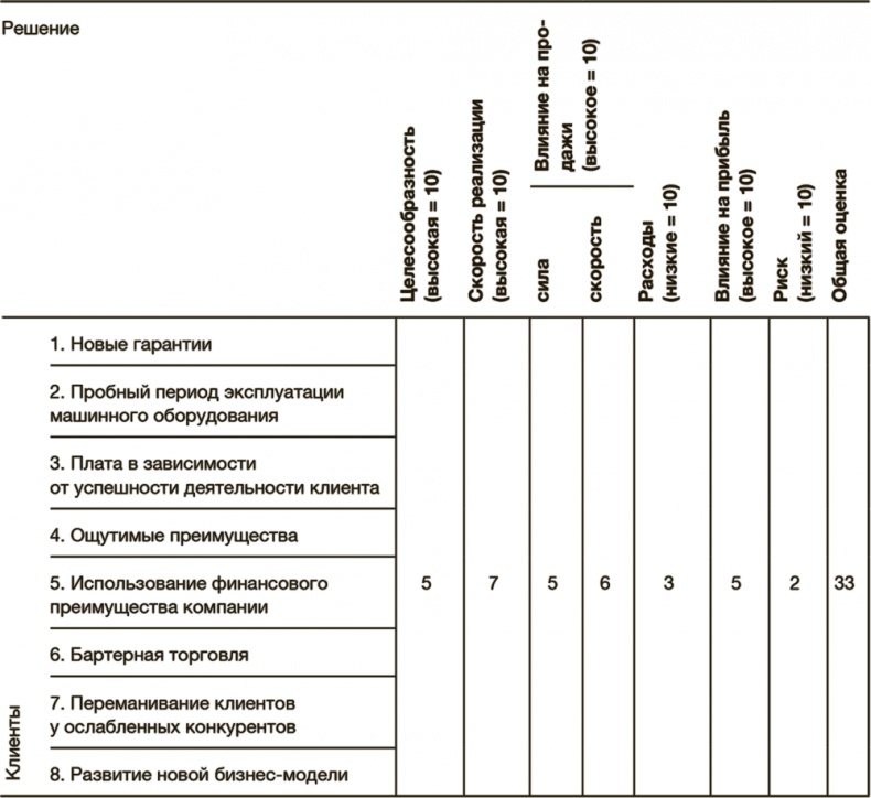 Иллюстрация к книге — Как преодолеть кризис. 33 эффективных решения для вашей компании [i_027.jpg]