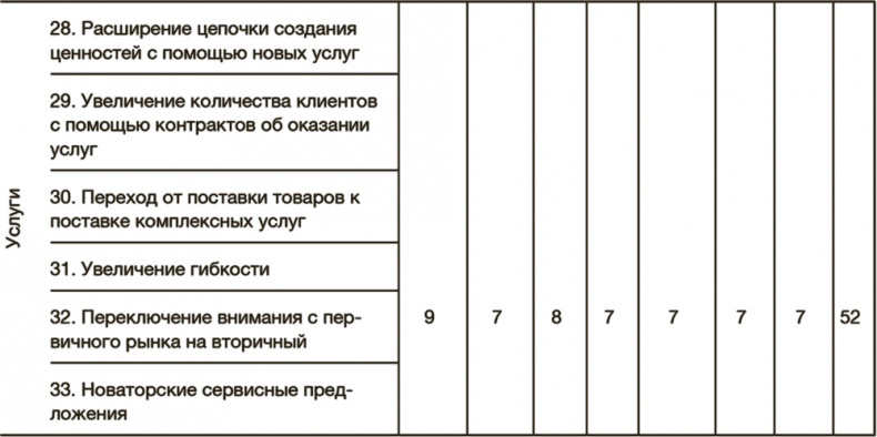Иллюстрация к книге — Как преодолеть кризис. 33 эффективных решения для вашей компании [i_029.jpg]