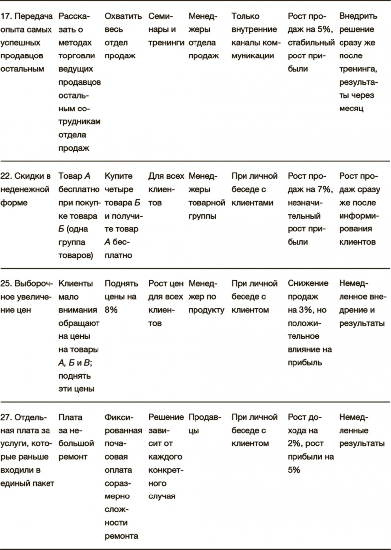 Иллюстрация к книге — Как преодолеть кризис. 33 эффективных решения для вашей компании [i_031.jpg]