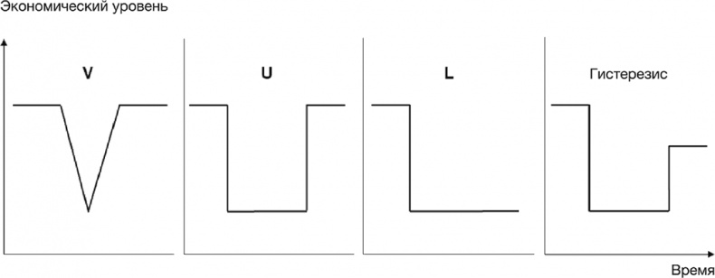 Иллюстрация к книге — Как преодолеть кризис. 33 эффективных решения для вашей компании [i_039.jpg]