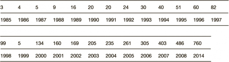 Иллюстрация к книге — Как преодолеть кризис. 33 эффективных решения для вашей компании [i_041.jpg]
