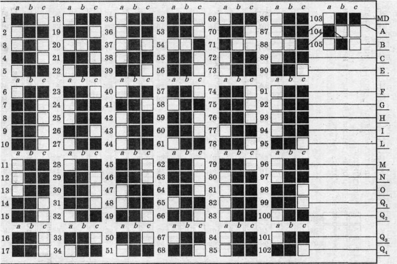 Иллюстрация к книге — Как построить идеальную карьеру [b00000550.jpg]