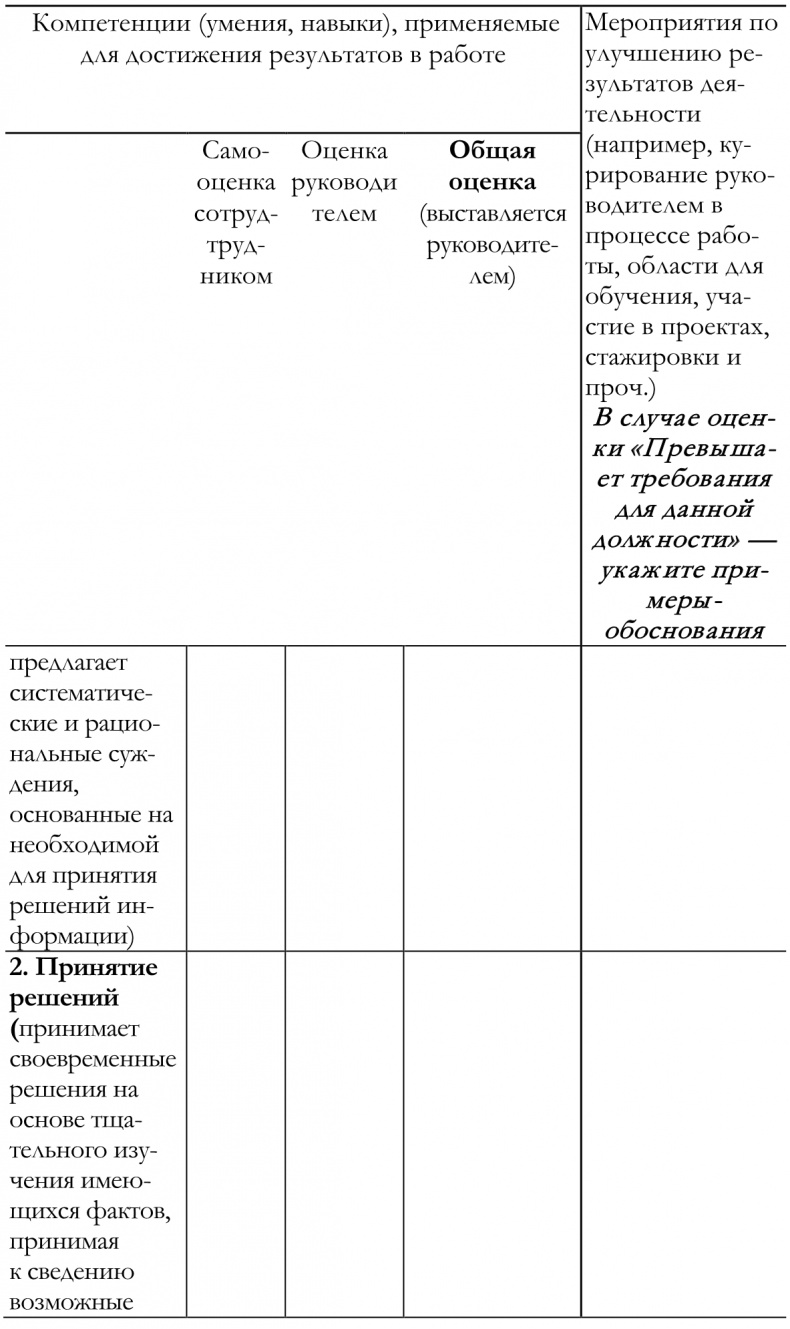 Иллюстрация к книге — Как построить идеальную карьеру [img63d5ac3310ef435f821f2c97d6526f71.jpg]