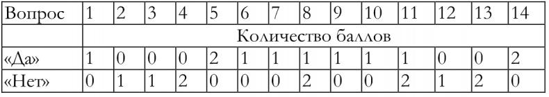 Иллюстрация к книге — Как построить идеальную карьеру [imgfe0a1433f6e1411caf8631c8e03dd3d4.jpg]