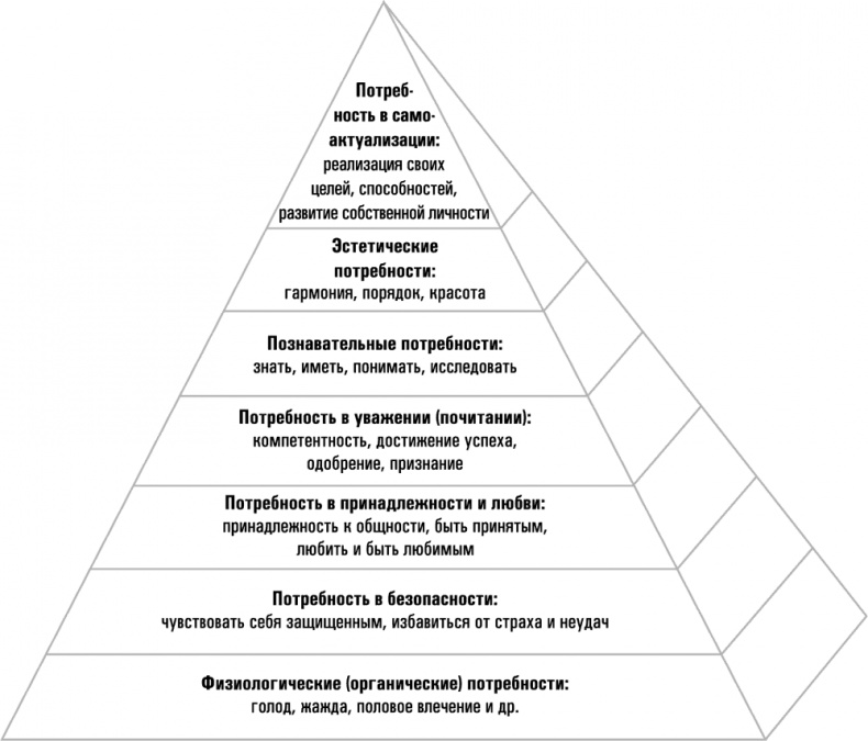 Иллюстрация к книге — Trademark. Как бренд-менеджеры делают это [i_001.jpg]