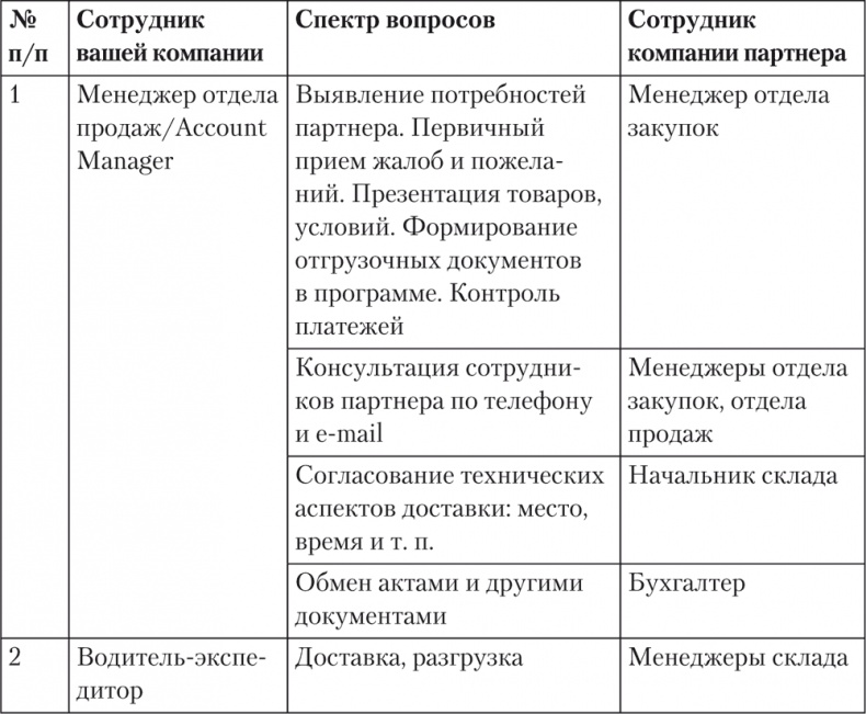 Иллюстрация к книге — Trademark. Как бренд-менеджеры делают это [i_007.jpg]