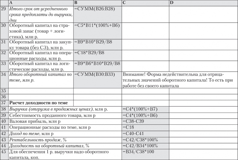 Иллюстрация к книге — Trademark. Как бренд-менеджеры делают это [i_015.jpg]