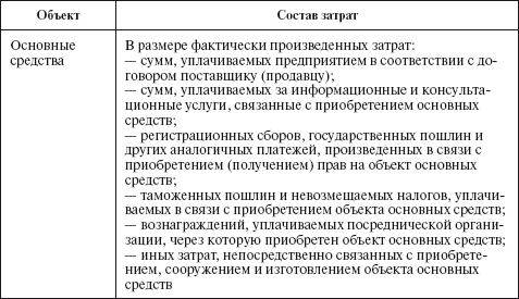 Иллюстрация к книге — Бухгалтерский учет в сельском хозяйстве [i_025.jpg]