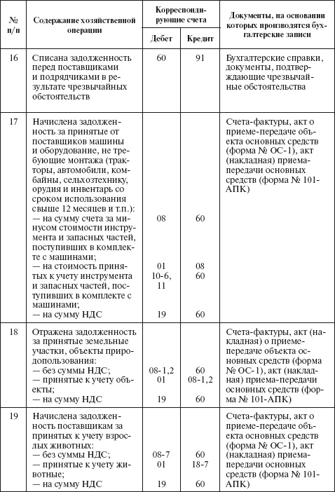 Иллюстрация к книге — Бухгалтерский учет в сельском хозяйстве [i_049.jpg]
